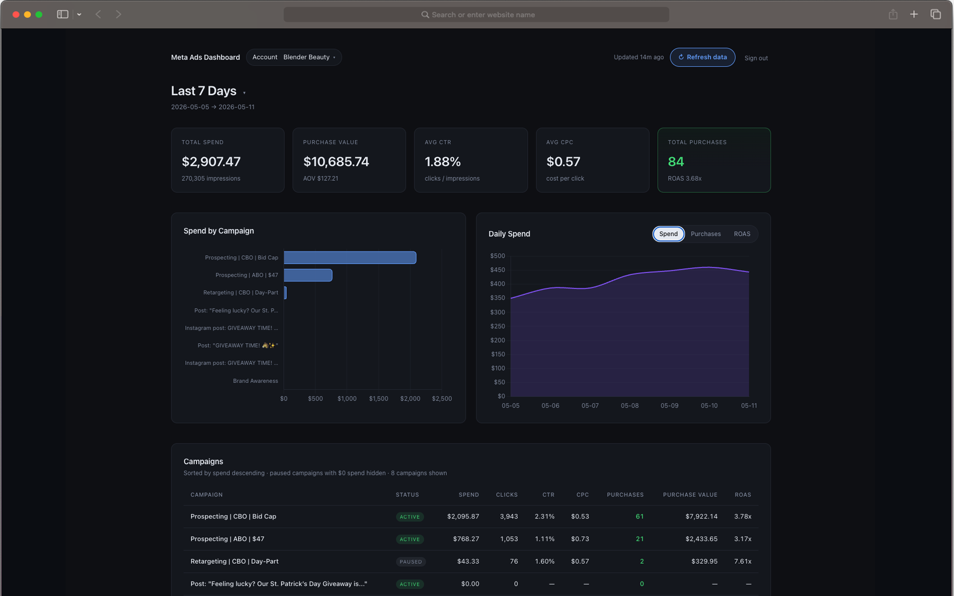 Facebook Reporting Dashboard